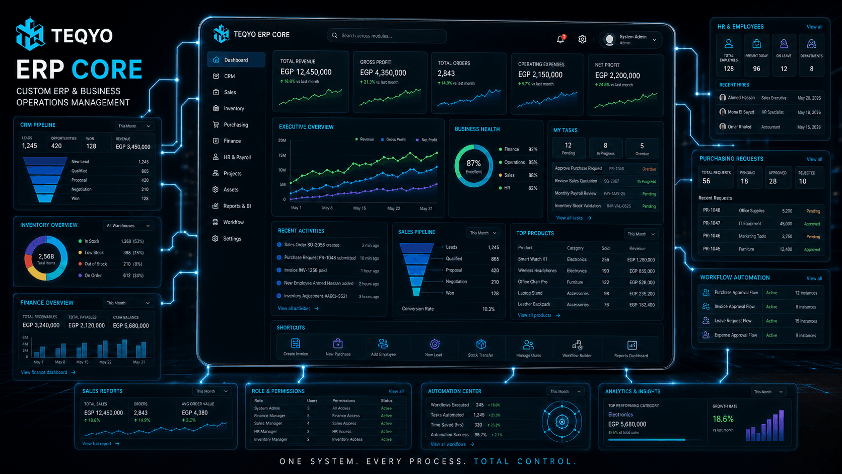 TEQYO ERP Core